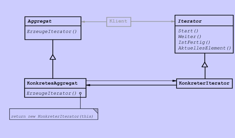 Iterator