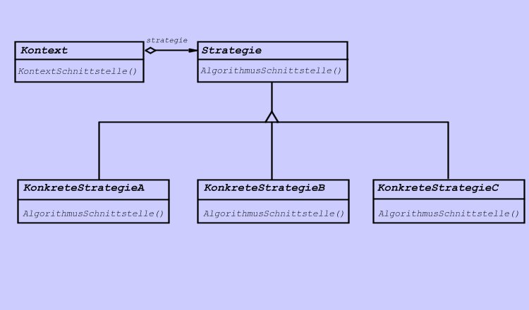 Strategie